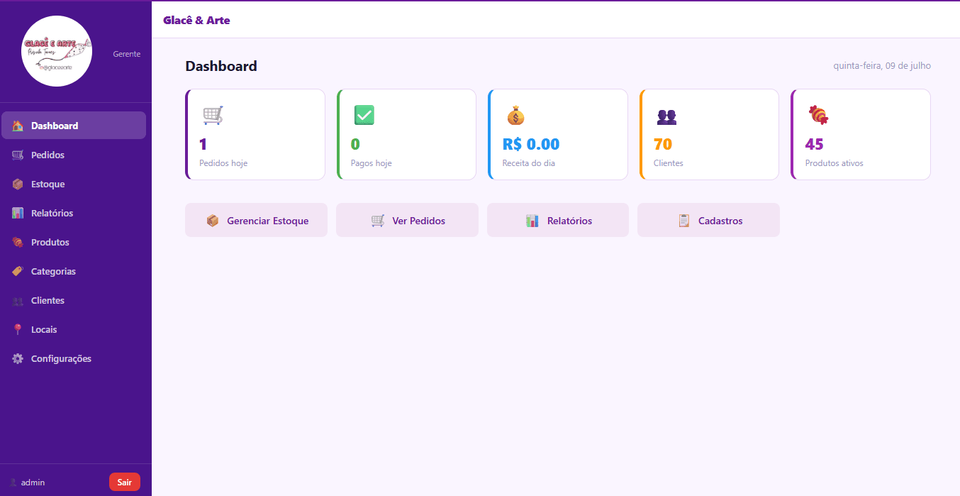 Dashboard do painel da Glacê & Arte